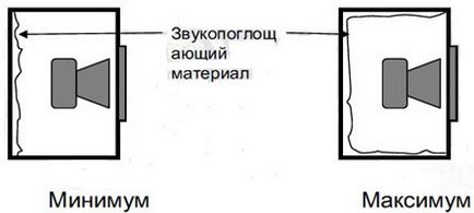 Поставянето на субуфера в колата с ръцете си