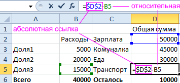 Абсолютните и относителни връзки смесва с примери превъзхождат