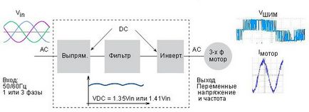 Каква е скоростта на двигателя