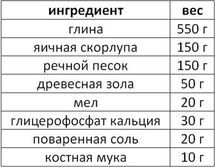 Че яденето на канарчета Че яденето на канарчета