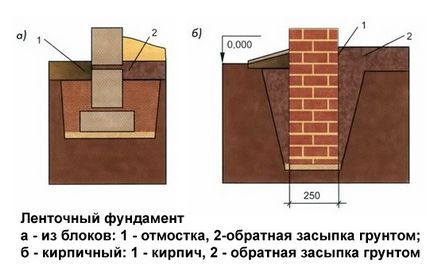 Основата за сън