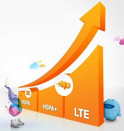 Каква е неограничен интернет от MTS Каква е неограничен интернет от MTS