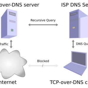 Какво е DNS