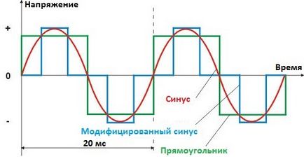 Каква е настоящата датчиците