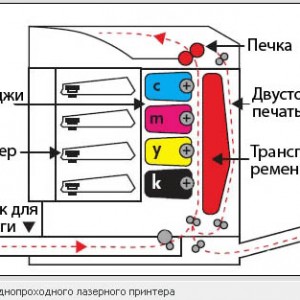 Какво е тонер касетата