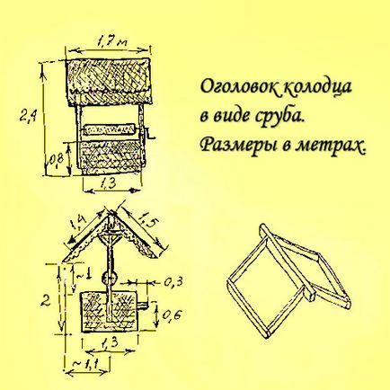 Как да украсят кладенеца