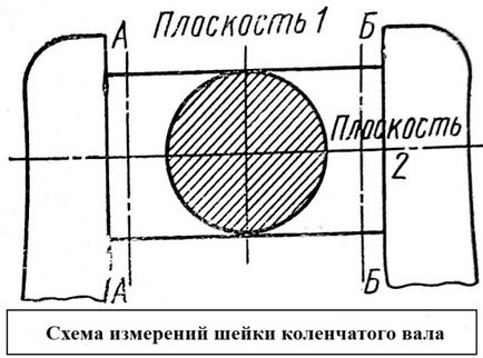 колянов вал диагностика на двигателя