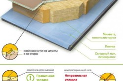 ПДЧ, как да поправите ПДЧ, как да поправите