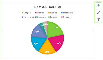 Как да се отличи разработчик