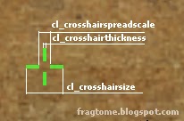 Как да се регистрирате гледка в CSS Как да се регистрирате гледка в CSS