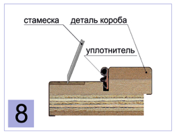 Инструкции за монтаж на врати