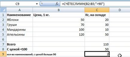 Как да се създаде формулата Как да се създаде формулата