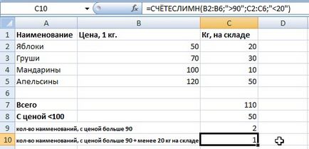 Как да се създаде формулата Как да се създаде формулата