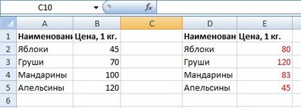 Как да се създаде формулата Как да се създаде формулата