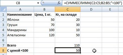 Как да се създаде формулата Как да се създаде формулата