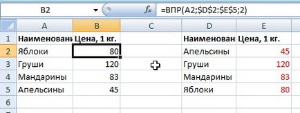 Как да се създаде формулата Как да се създаде формулата
