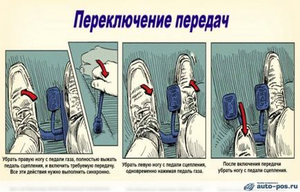 Как да се научите да карате употреба Как да се научите да карате употреба