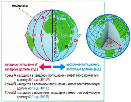 Що се отнася ще намерите