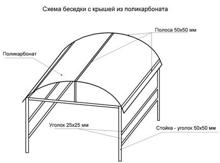 Беседка за градината парцели