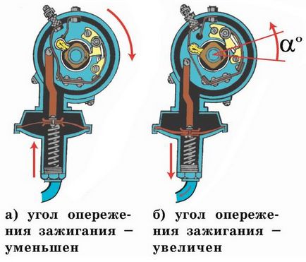 Как да настроите времето за запалване