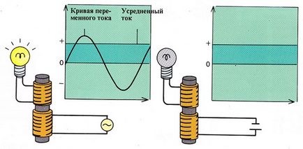 Как трансформатора