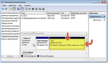 Как да се раздели на обема Как да се раздели на обема