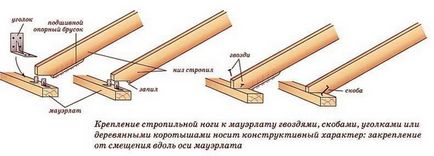 Как да си направим фронтон покрив с ръцете си