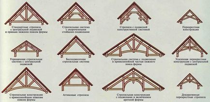 Как да си направим фронтон покрив с ръцете си