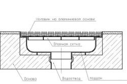 Как да се съберат под душа със собствените си ръце