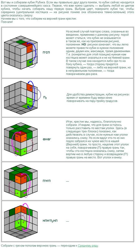 Как да се съберат куб на Рубик за начинаещи