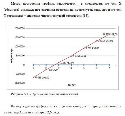 Как да напиша бизнес план