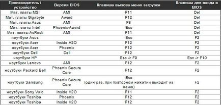 Как да започнете windose инсталационния Как да започнете windose инсталационния