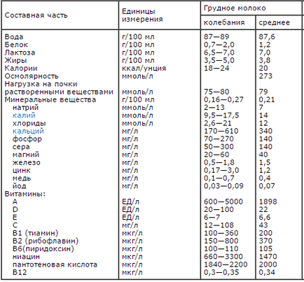 Какво да ядем, е млякото Какво да ядем, е млякото