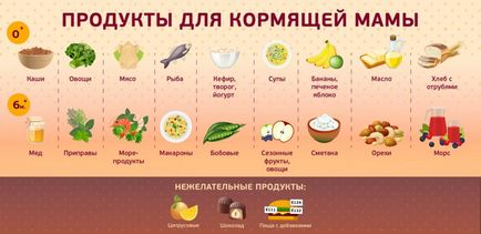 Какво да ядем, е млякото Какво да ядем, е млякото