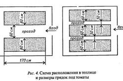 нарастващото оборудване