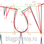 Как да приемате вашите измервания за роклята