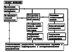 Моделиране като научен метод