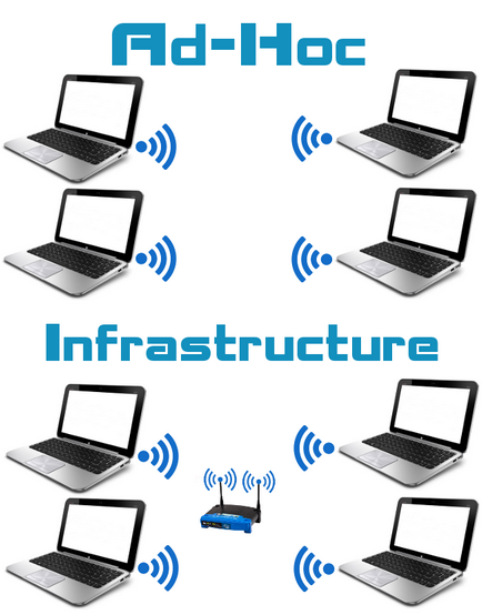 Wifi лаптоп като точка за достъп Wifi лаптоп като точка за достъп