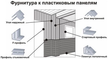 Интериорна декорация балконски пластмасови панели Интериорна декорация балконски пластмасови панели