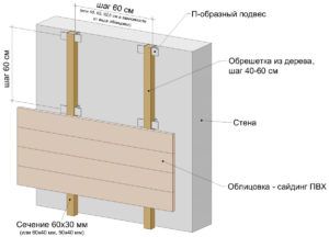 Интериорна декорация балконски пластмасови панели