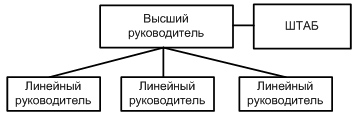 Организационна структура, че е Организационна структура, че е