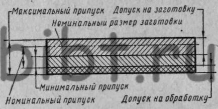 Какво е обезщетението за преработка