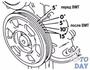 Как да настроите времето за запалване