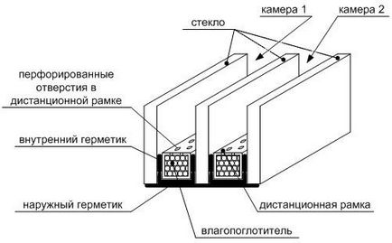 Как да разглобявате стъклопакет Как да разглобявате стъклопакет