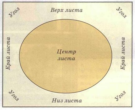 уроци по рисуване от къде да започна