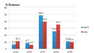 PCCs, че такава