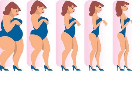 Какво е загубата на сушене на тегло