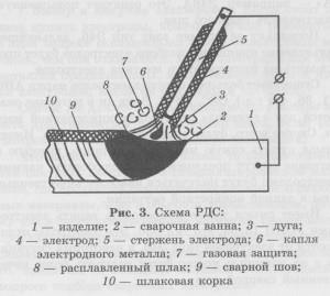 Как да вземем електрод