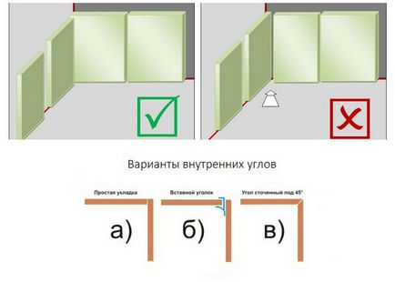 Полагане плочки под ъгъл