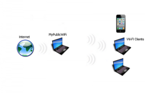 Usb WiFi адаптер като точка за достъп Usb WiFi адаптер като точка за достъп